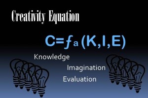 Creativity Equation