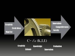 Innovation and Creativity