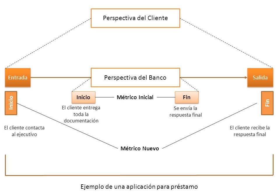 Definicion operacional