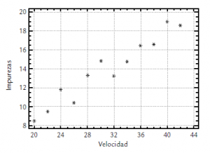 Diagrama Dispersion